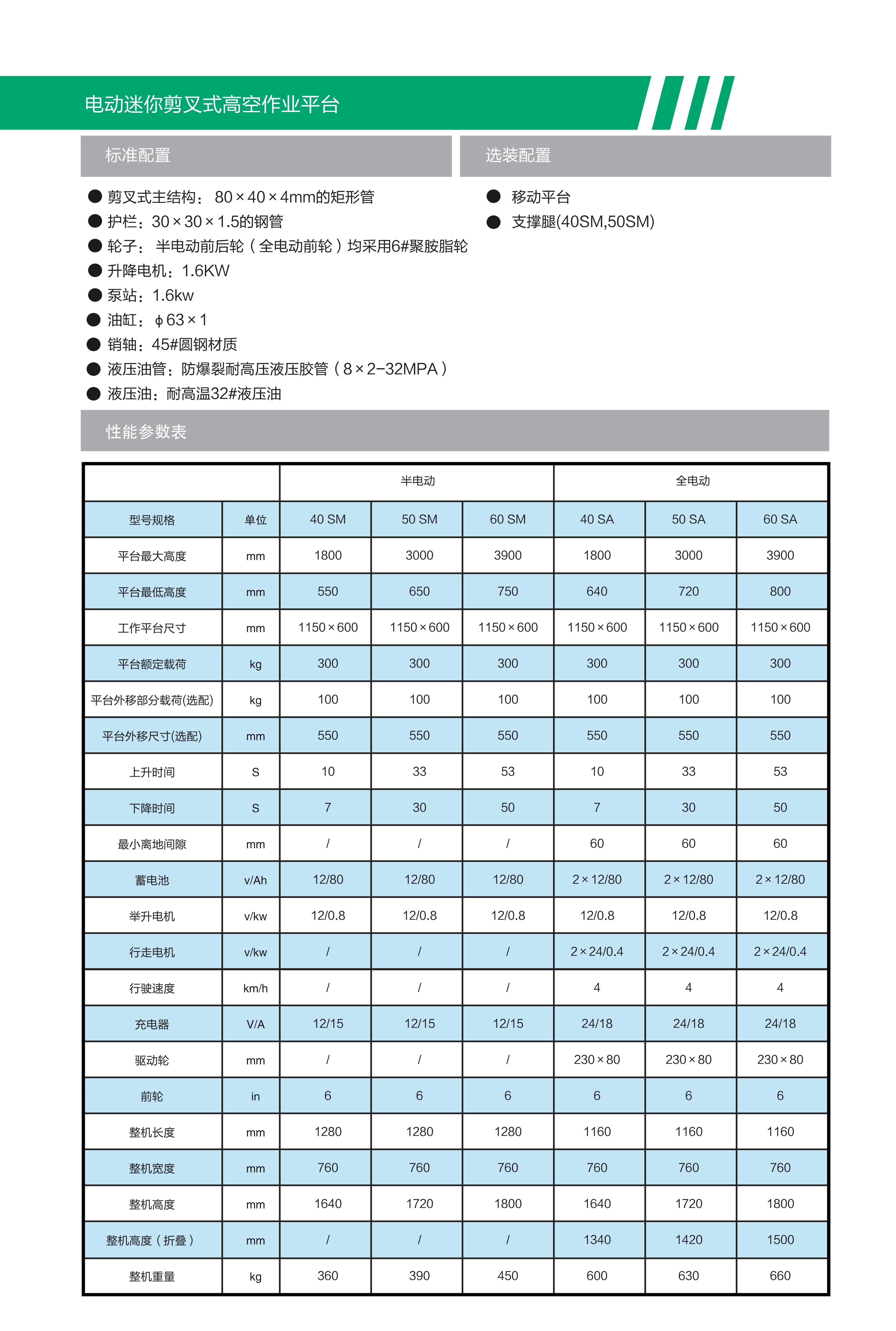 SA系列自行走電動剪叉高空作業平臺(圖3)