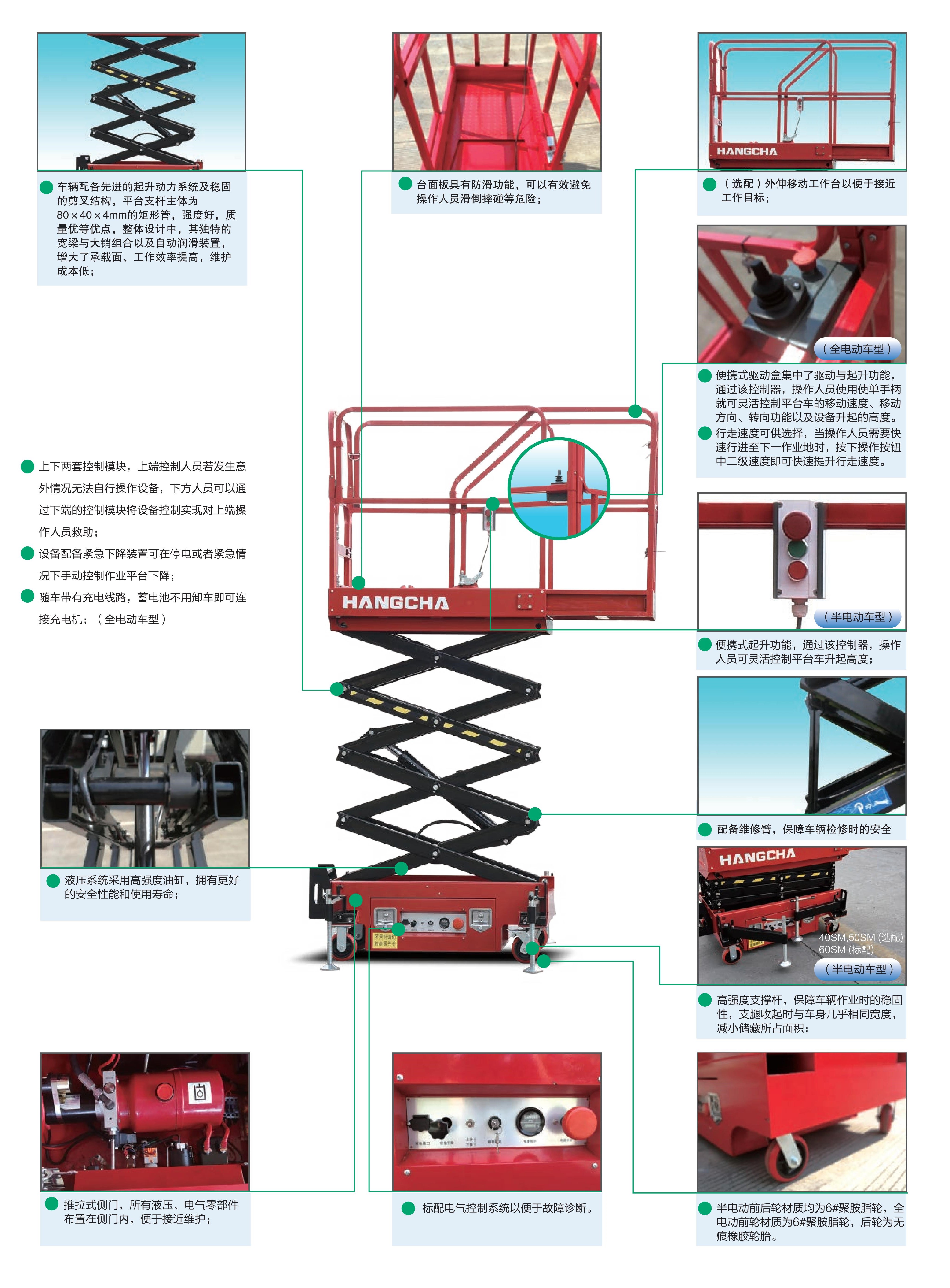 SM系列半電動迷你剪叉高空作業(yè)平臺(圖4)