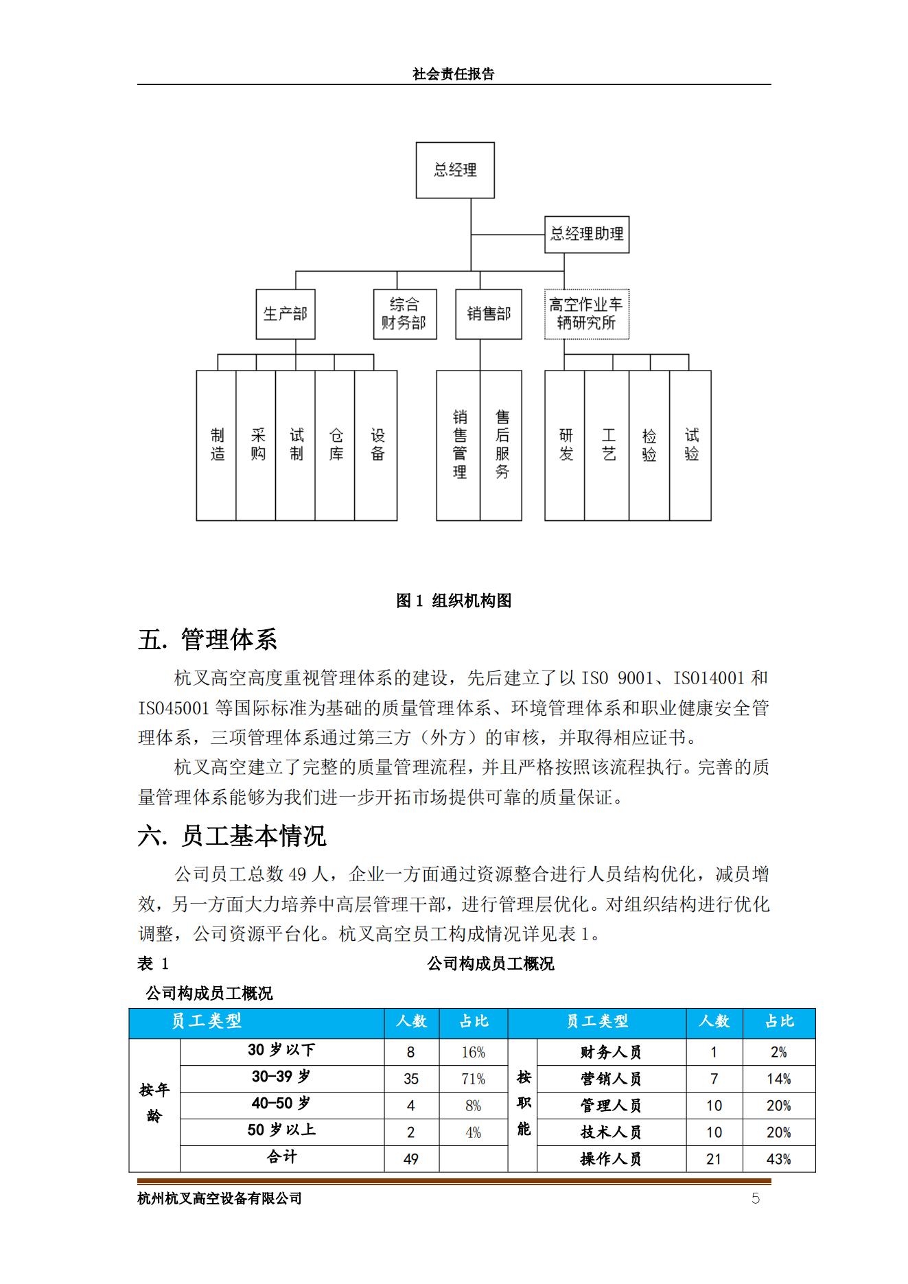 杭州杭叉高空設(shè)備2021年社會責(zé)任報告(圖5)