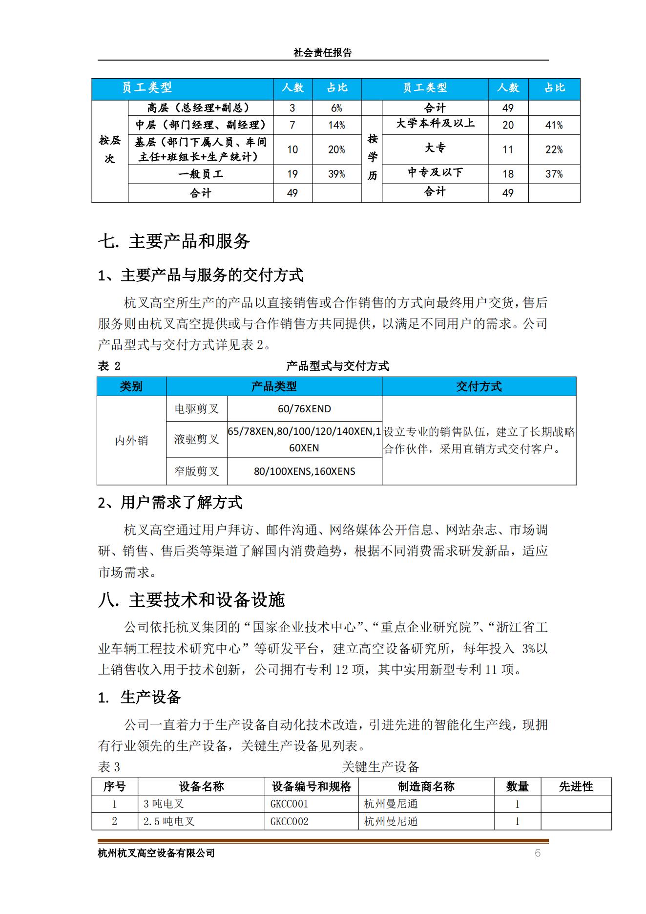 杭州杭叉高空設(shè)備2021年社會責(zé)任報告(圖6)