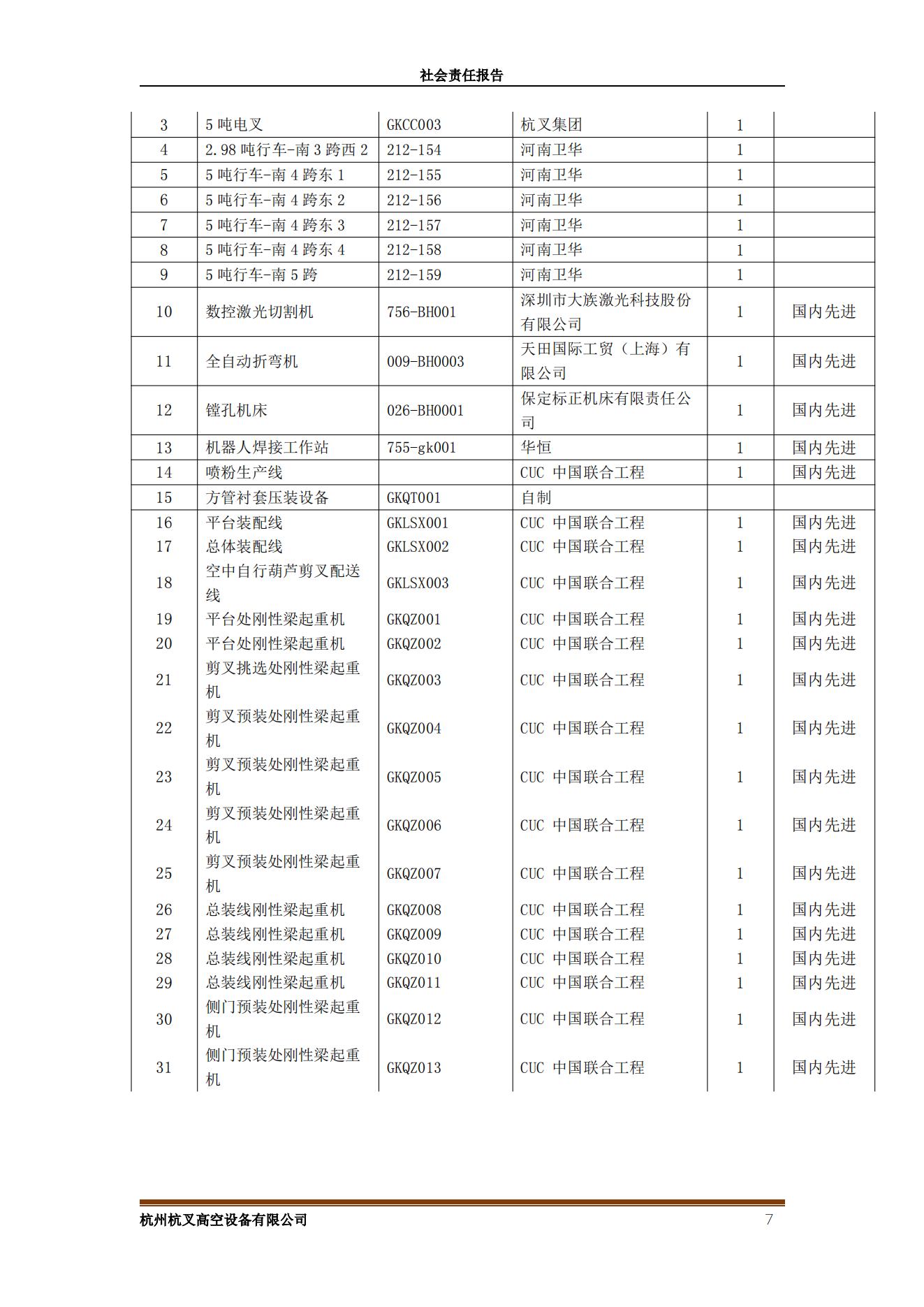 杭州杭叉高空設(shè)備2021年社會責(zé)任報告(圖7)