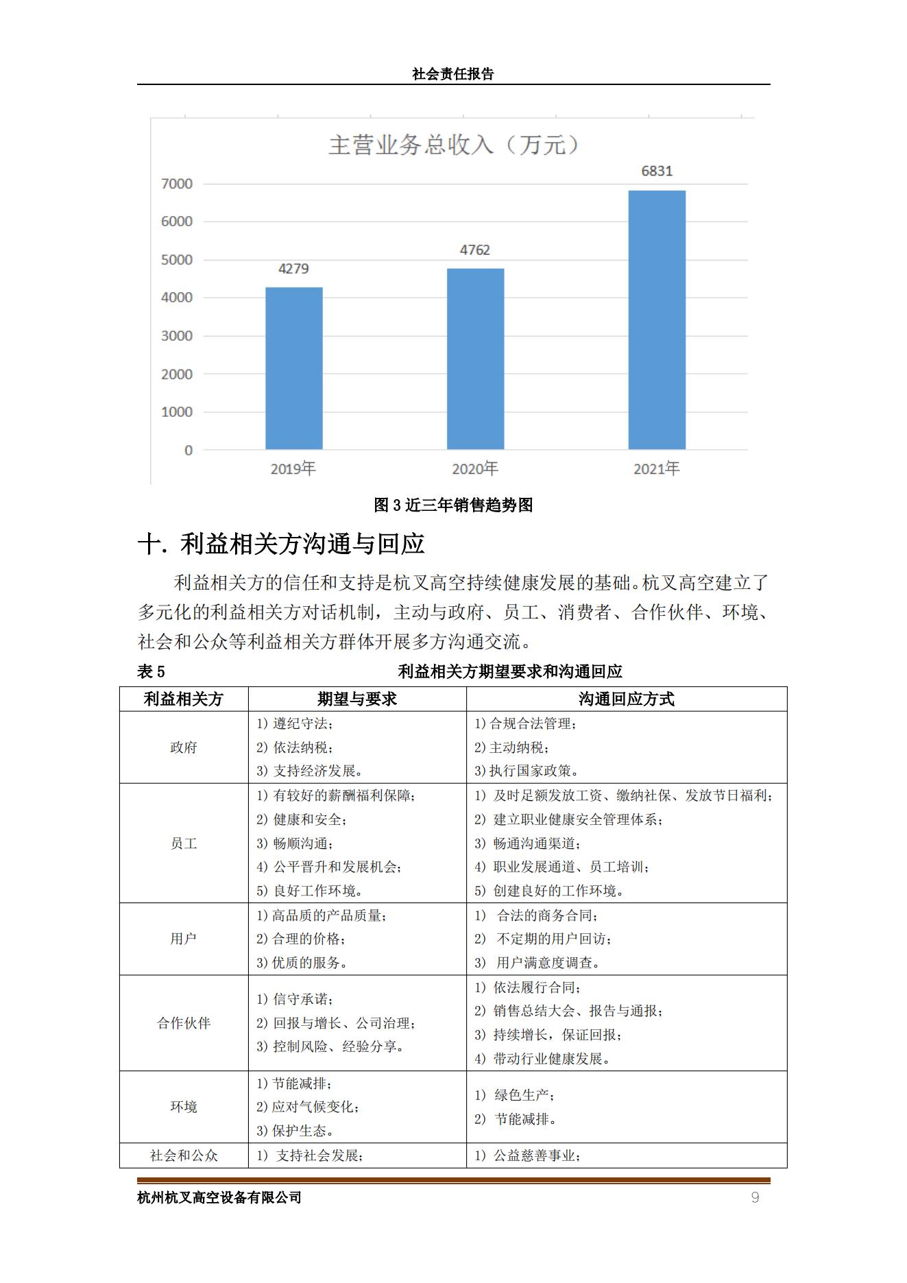 杭州杭叉高空設(shè)備2021年社會責(zé)任報告(圖9)