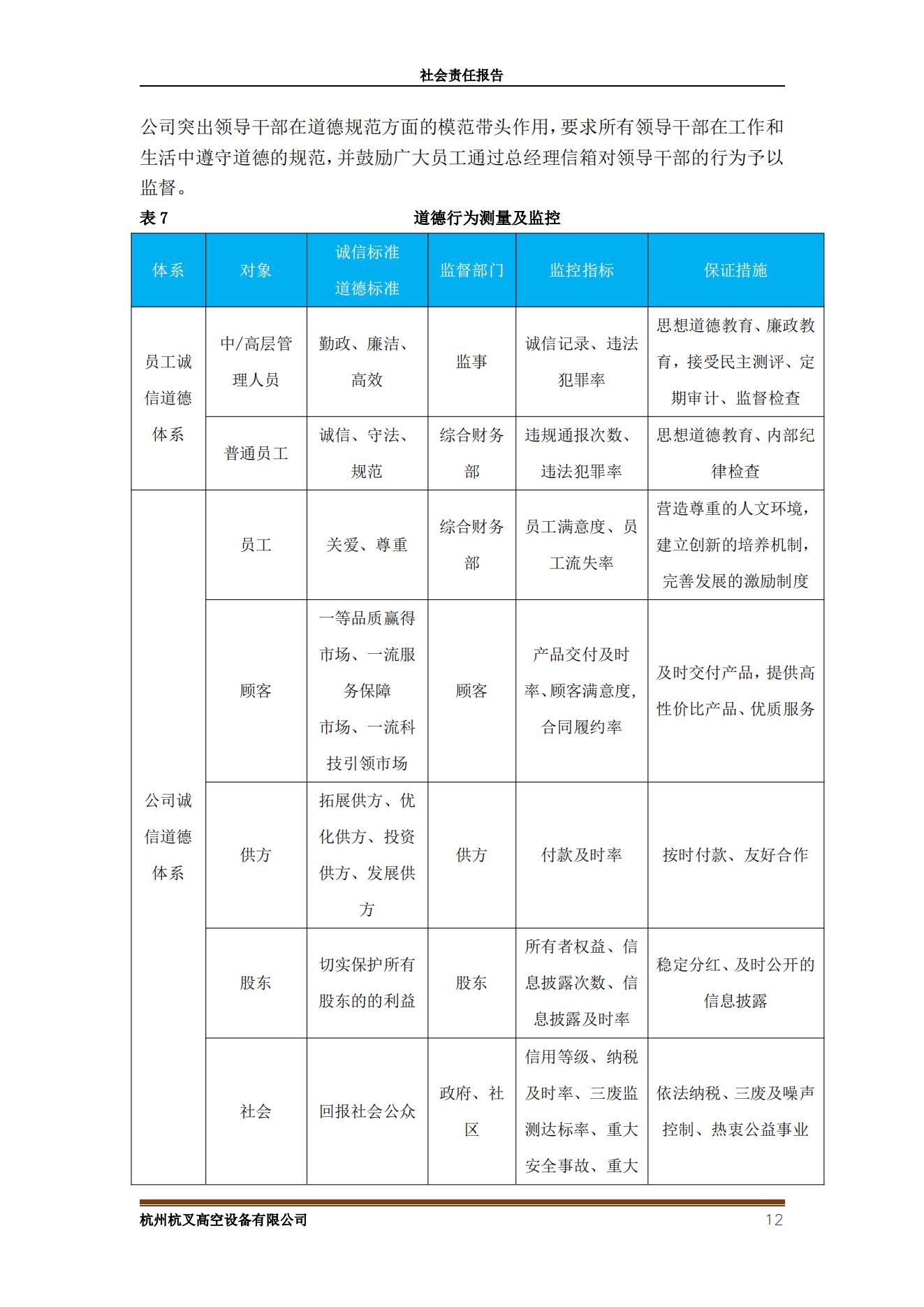 杭州杭叉高空設(shè)備2021年社會責(zé)任報告(圖12)