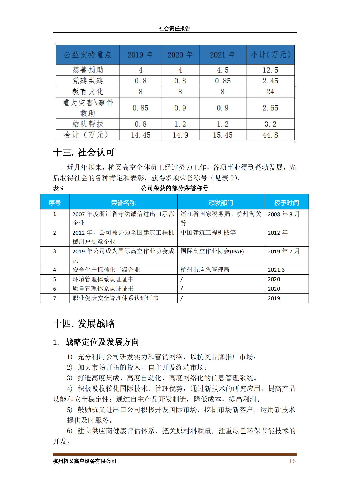 杭州杭叉高空設(shè)備2021年社會責(zé)任報告(圖16)